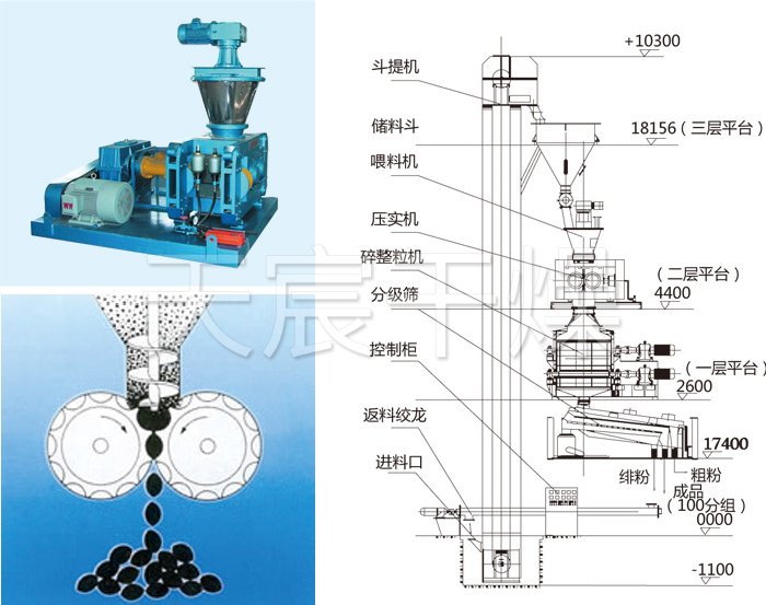 幹法輥壓造粒機（jī）結構示意（yì）圖（tú）